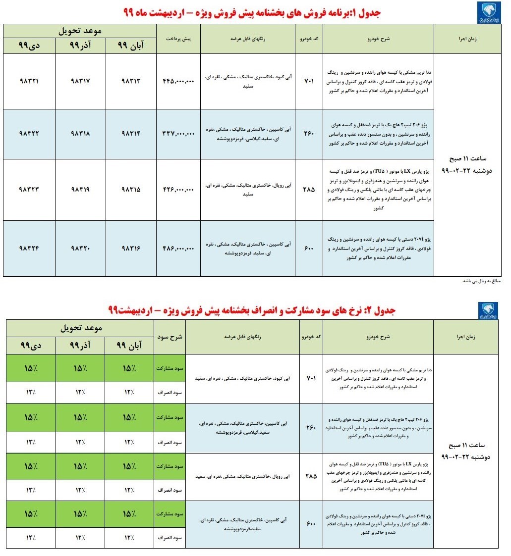 گروه صنعتی ایران خودرو , خودرو , 
