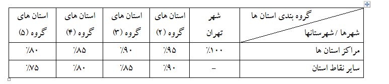 امسال نیز صاحبان مشاغل خودرویی مالیات مقطوع می پردازند امسال نیز صاحبان مشاغل خودرویی مالیات مقطوع می پردازند