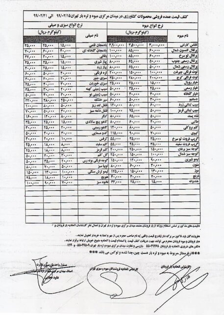 انواع میوه های نوبرانه چند قیمت خوردند؟