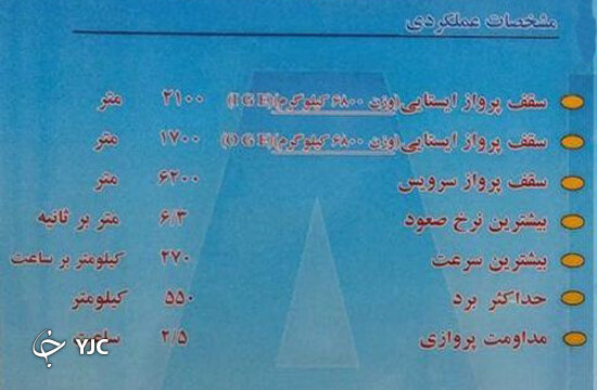 مشخصات بالگرد شاهد 216