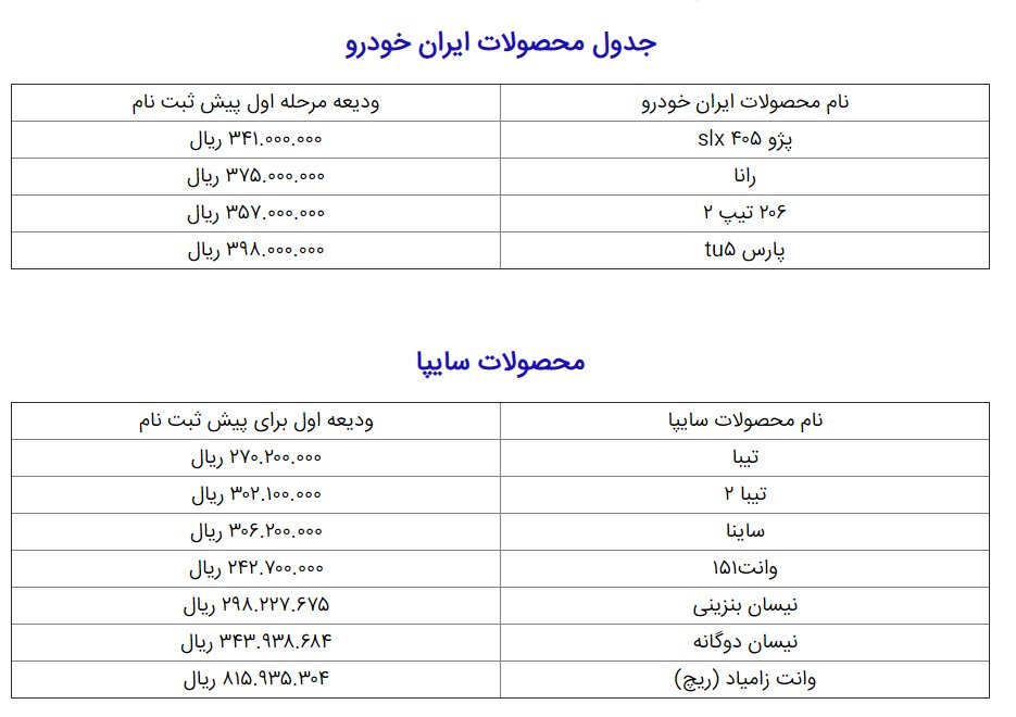 برای ثبت نام در طرح فروش فوق العاده خودرو چقدر پول لازم است
