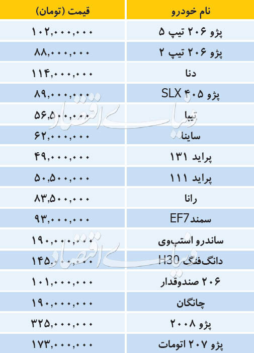 تازه ترین قیمت خودروهای داخلی در بازار