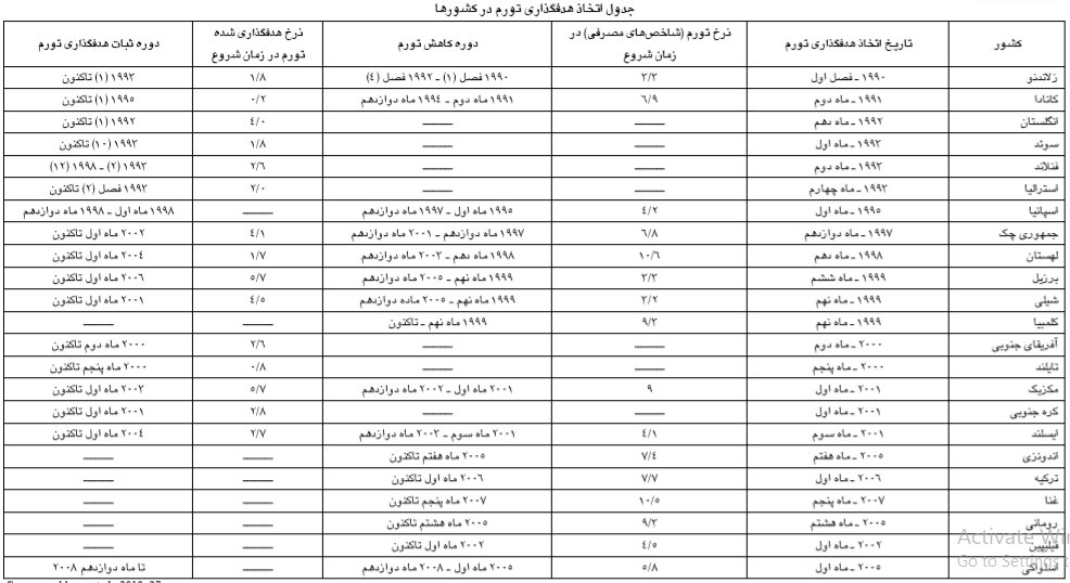 تورم در سال سخت اقتصاد به کدام سو میرود