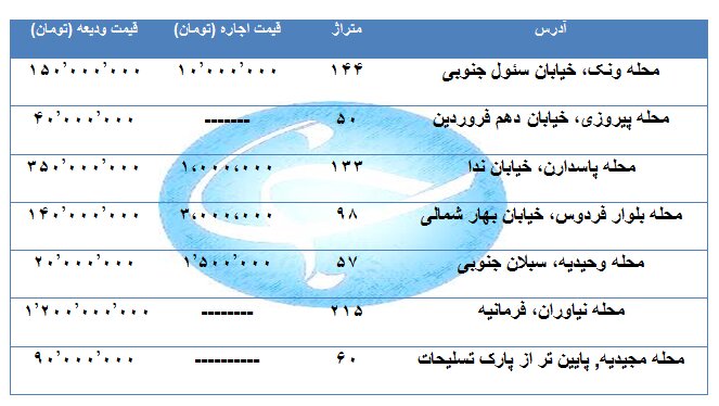 اجاره یک واحد مسکونی در مناطق مختلف تهران چقدر هزینه دارد؟ + قیمت