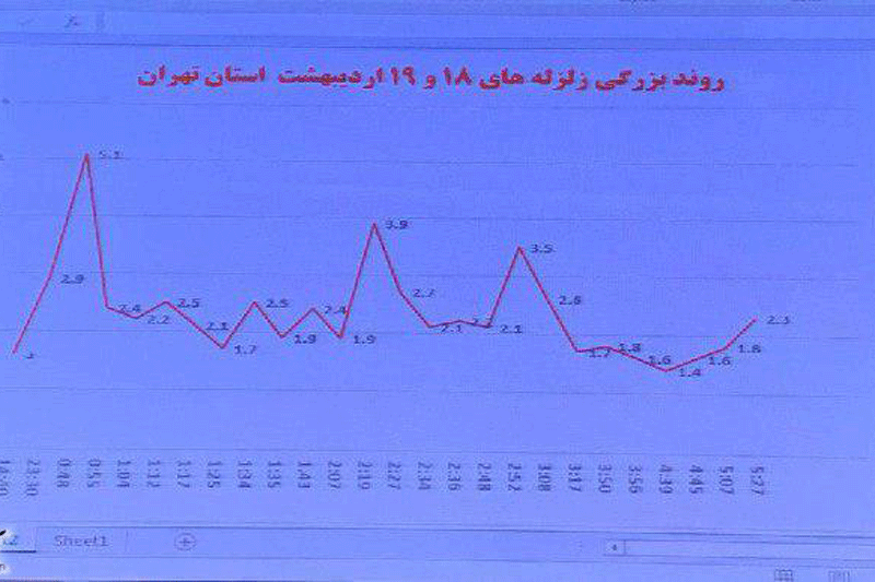 جزئیات فوت ۲ نفر در زلزله شدید تهران از زبان آقای استاندار /امداد پهپادی به کمک زلزله زدگان می آید