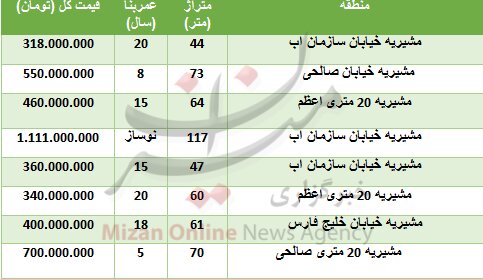 خرید خانه در مشیریه چقدر تمام می‌شود؟