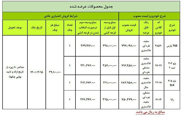 قیمت پیشفروش ۱۱ مدل خودرو اعلام شد قیمت پیشفروش ۱۱ مدل خودرو اعلام شد