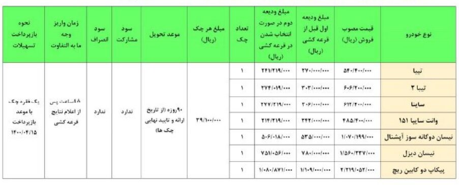 قیمت سایپا