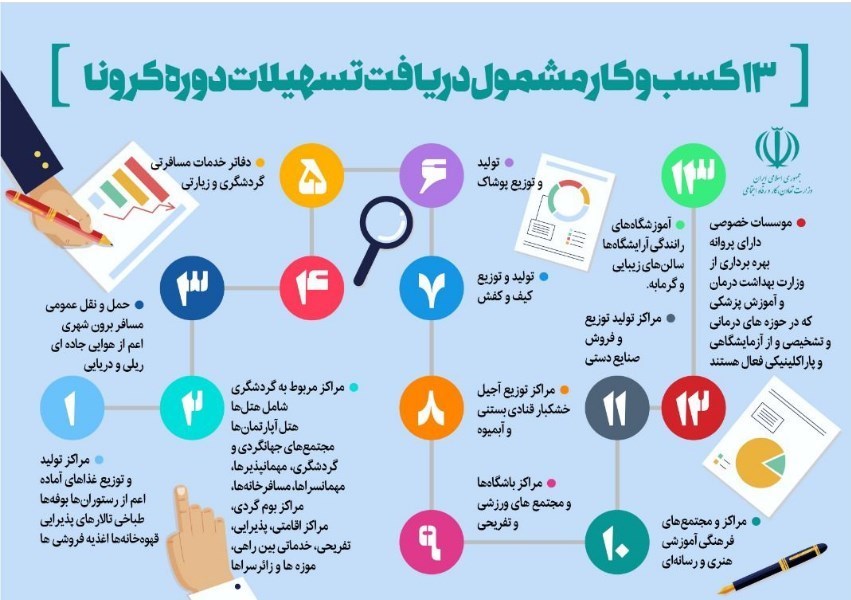 سامانه تسهیلات کرونا(کارا) راه اندازی شد+جزئیات وزارت کار , ویروس کرونا , تسهیلات تولید ,