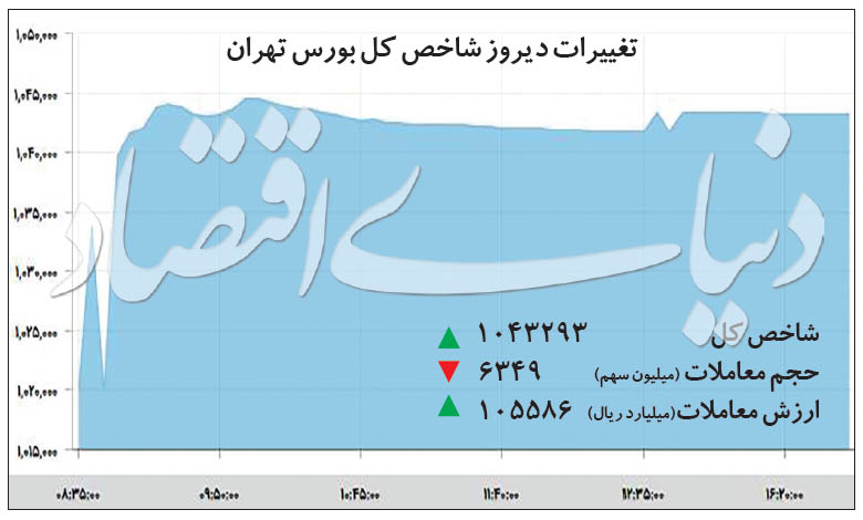 سهام داران از آغاز سال ۹۹ تاکنون چقدر سود کردند؟