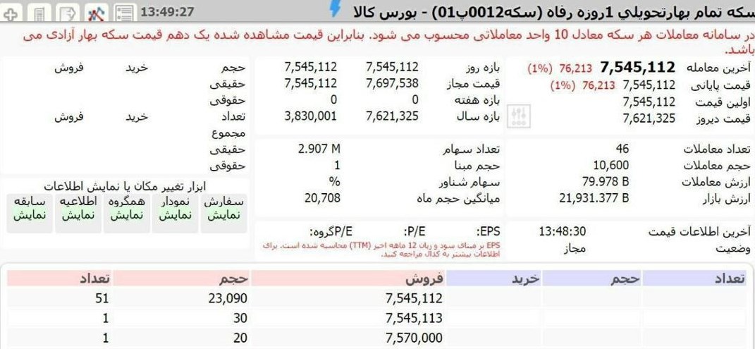 بازار سکه و ارز , قیمت سکه , قیمت طلا , بورس کالای ایران ,