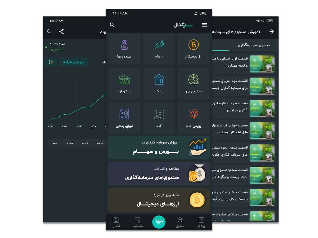 سیگنال، محبوب ترین اپلیکیشن بورسی ایران سیگنال، محبوب ترین اپلیکیشن بورسی ایران