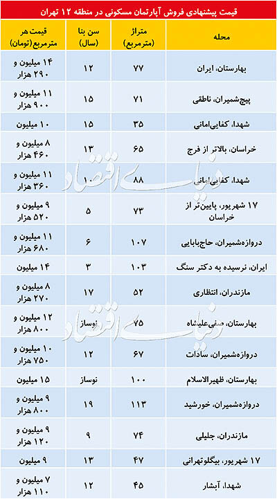 قیمت آپارتمان در منطقه 12تهران/ خانه های خیابان ایران چند؟