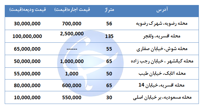 قیمت اجاره یک واحد مسکونی در منطقه ۱۵ تهران چقدر است؟ قیمت اجاره یک واحد مسکونی در منطقه ۱۵ تهران چقدر است؟ + جدول