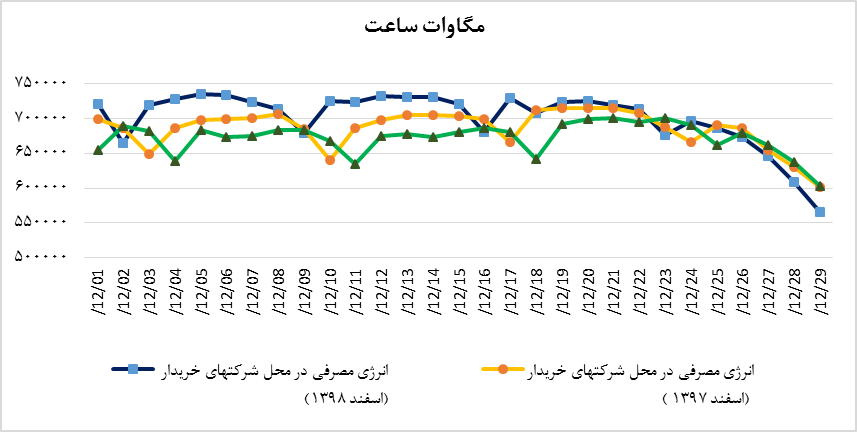 تقویم زمانی انتخابات ۱۴۰۰ به شورای نگهبان ارسال شده است