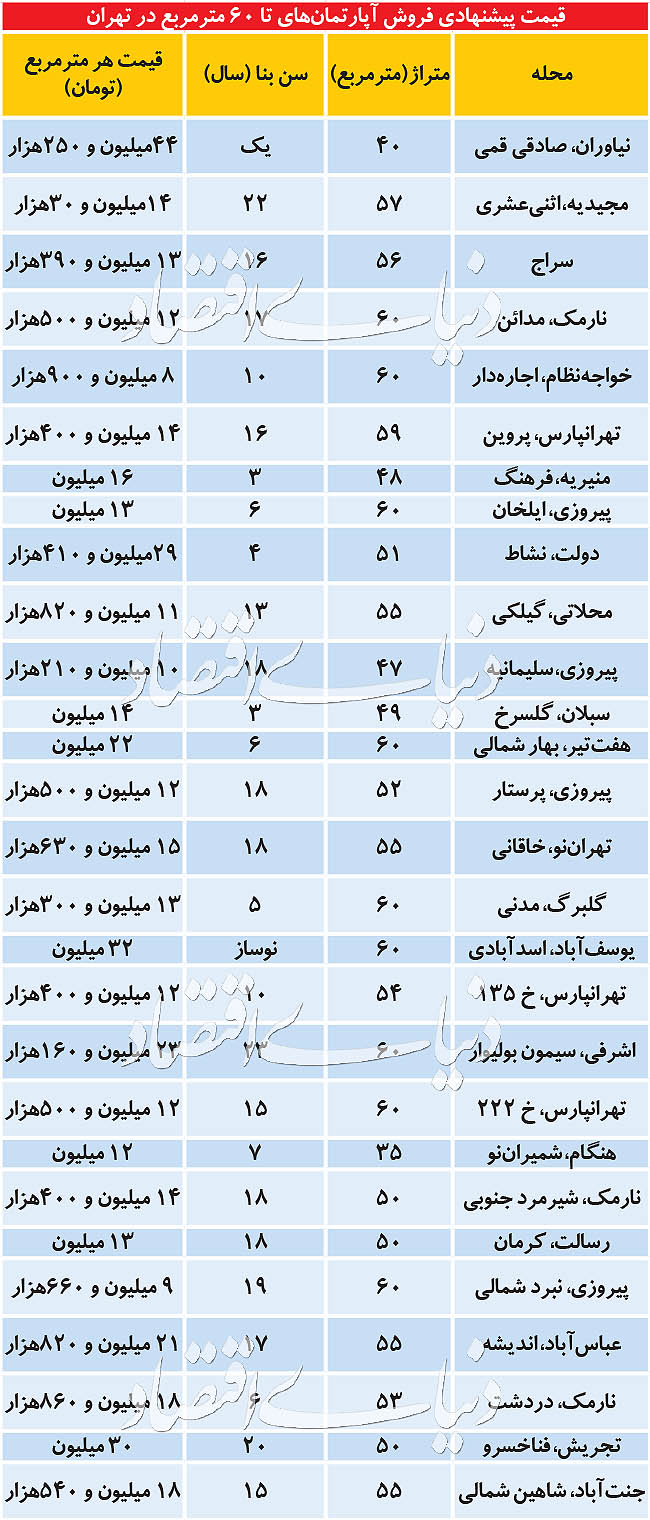 مسکن در مناطق ۲۲ گانه تهران چند قیمت خورد؟ Untitled-1 copy