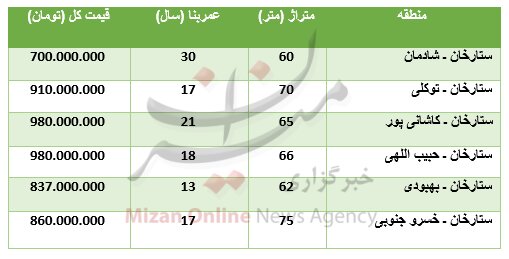 برای خرید آپارتمان در منطقه ستارخان چقدر باید پرداخت کرد؟