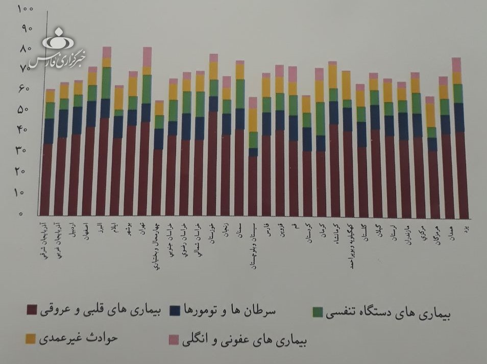 از سیرتا پیاز آمار تولد و مرگ و میر در ایران/ تهرانی‌ها صدر نشین آمار تولد