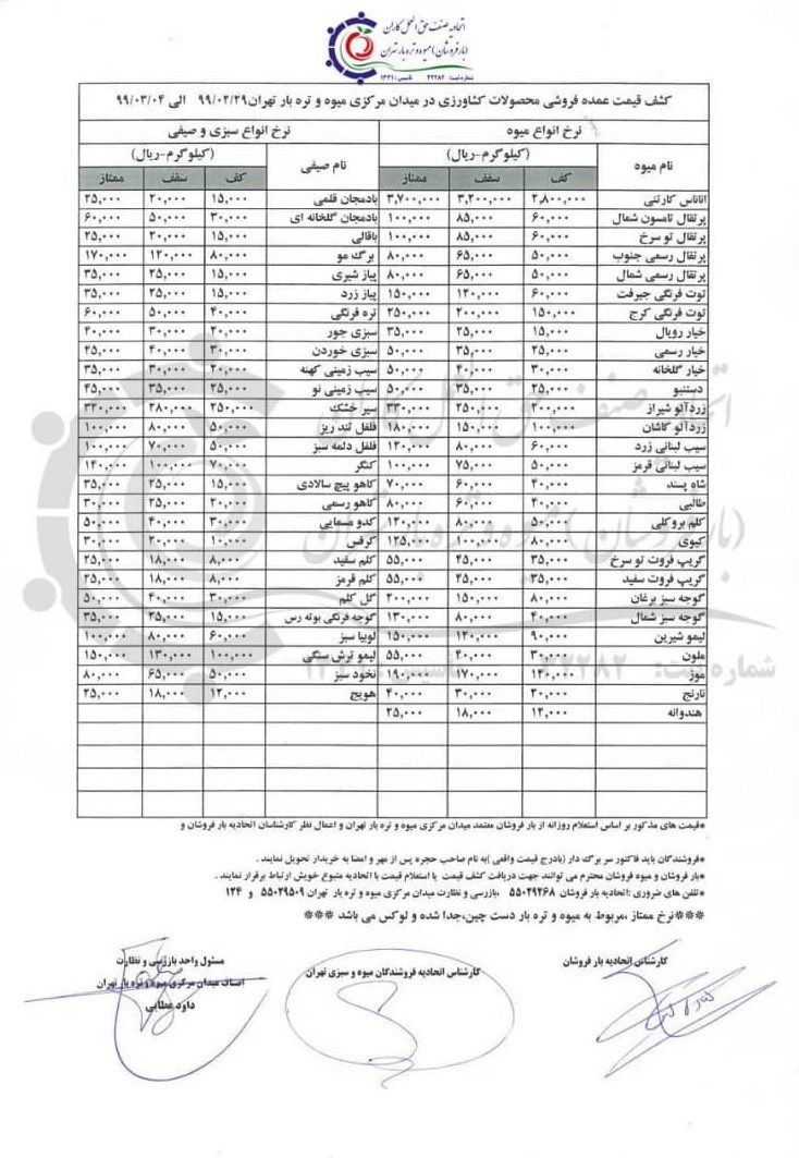 سازمان میادین میوه و تره‌بار، بازار میوه، ستاد تنظیم بازار، سازمان تعزیرات حکومتی، 
