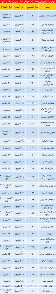 اجاره