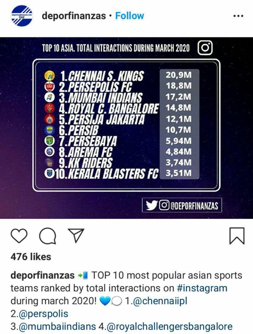 پرسپولیس دومین تیم محبوب آسیا در اینستاگرام/عکس پرسپولیس دومین تیم محبوب آسیا در اینستاگرام/عکس