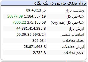 آغاز پرقدرت بورس