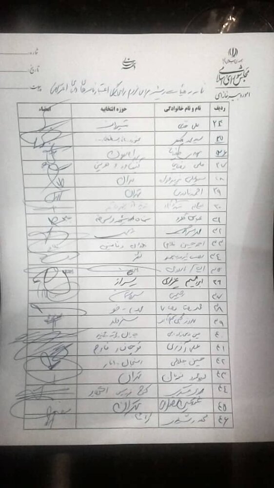 اعتبار نامه منتخبان فریدن و صومعهسرا در صحن علنی رای گیری شود اعتبار نامه منتخبان فریدن و صومعهسرا در صحن علنی رای گیری شود