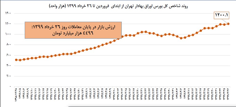 امپراطوری بورس بر اقتصاد ایران امپراطوری بورس بر اقتصاد ایران