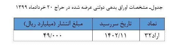 بانک مرکزی، سیاست‌های پولی و بانکی، 