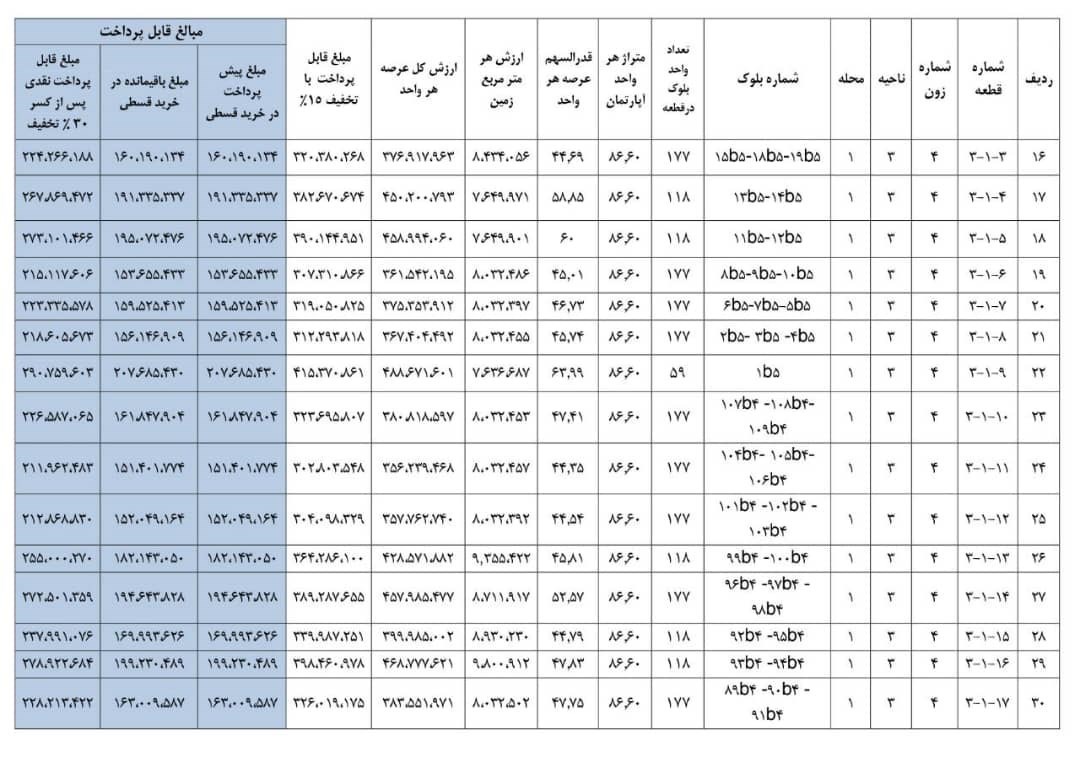 فروش عرصه مسکن مهر پردیس با نرخ سال ۹۸ تا پایان تیرماه تمدید شد