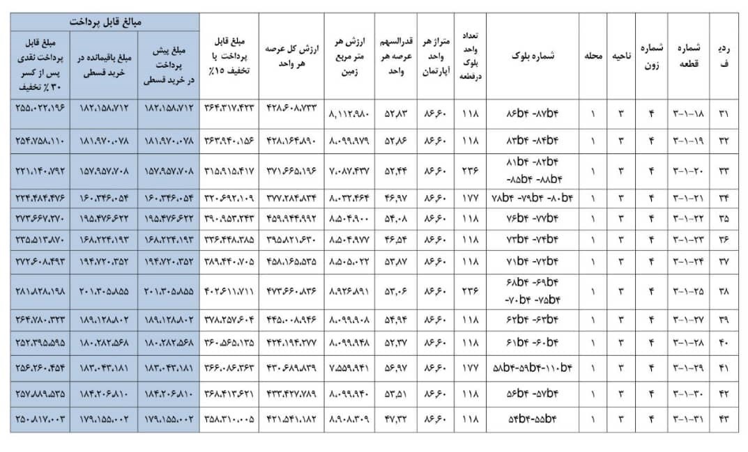 فروش عرصه مسکن مهر پردیس با نرخ سال ۹۸ تا پایان تیرماه تمدید شد