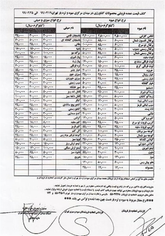 قیمت عمده فرورشی انواع میوه و تره بار در تهران اعلام شد سازمان میادین میوه و ترهبار، بازار میوه،