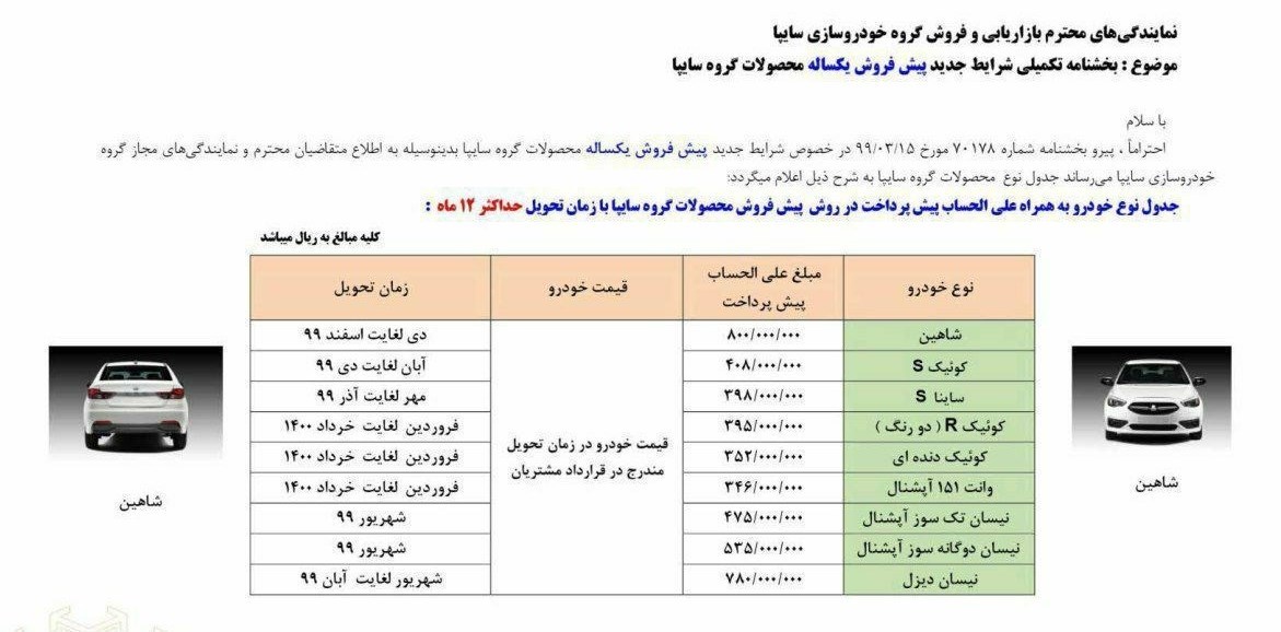 گروه خودرو سازی سایپا , خودرو , 