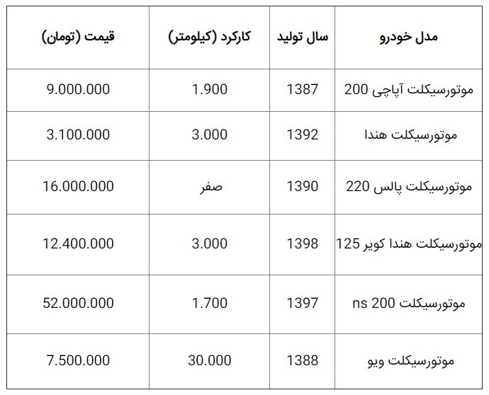 موتور دست دوم در بازار چند است؟ موتور دست دوم در بازار چند است؟