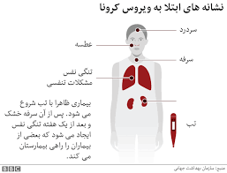 کرونا