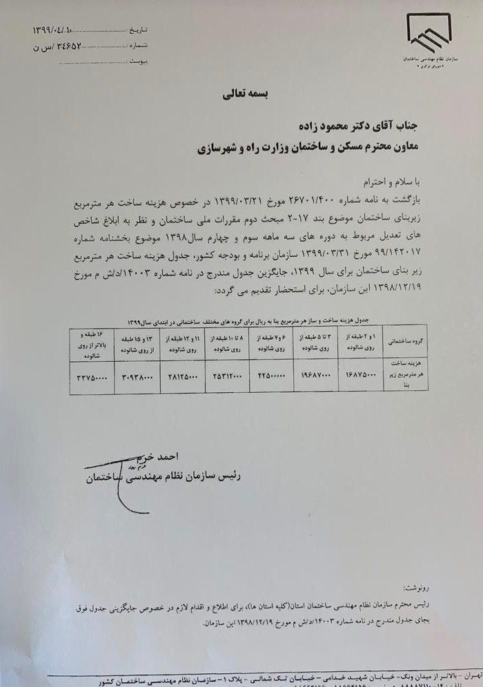 هزینه ساخت هر مترمربع ساختمان از ۱.۶ تا ۳.۳میلیون تومان تعیین شد هزینه ساخت هر مترمربع ساختمان از ۱.۶ تا ۳.۳میلیون تومان تعیین شد
