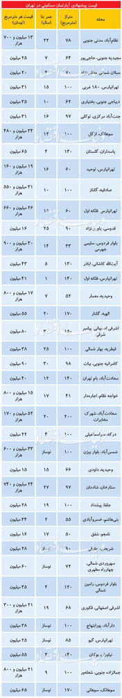 آپارتمان متری 90 میلیون تومان در کامرانیه