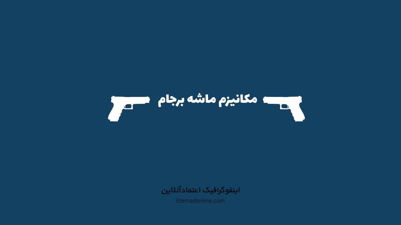 اینفوگرافی| مکانیسم ماشه برجام چیست؟