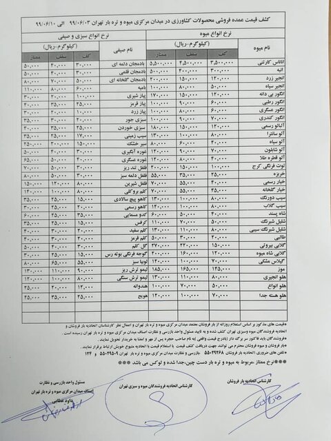 جدیدترین قیمت میوه و سبزیجات+جدول