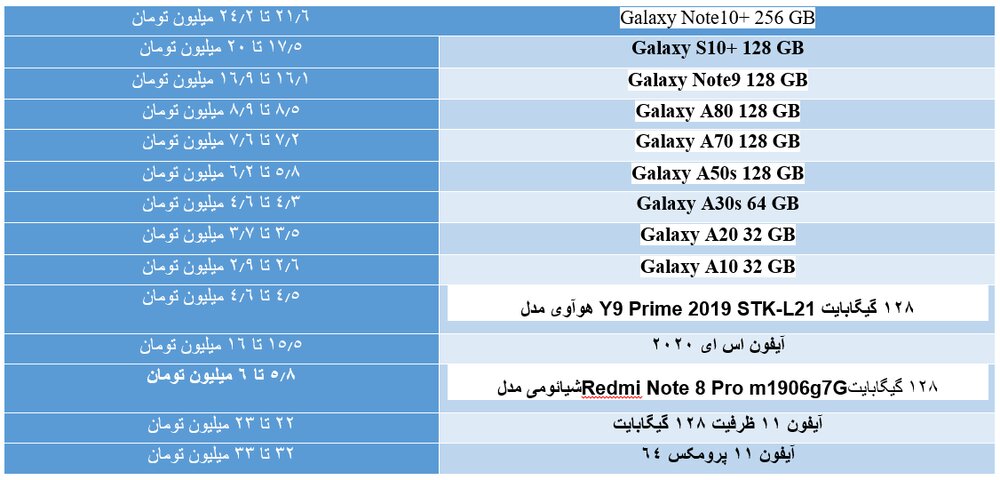 ریزش قیمتها در بازار گوشی/انواع موبایل در بازار چند؟ ریزش قیمتها در بازار گوشی/انواع موبایل در بازار چند؟