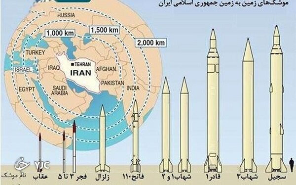 نخستین موشک نقطه‌زن ایرانی چه نام دارد؟ + تصاویر
