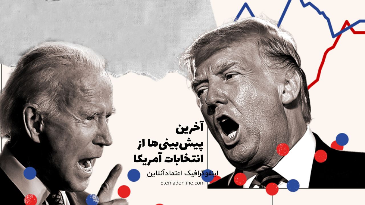 اینفوگرافی| آخرین نظرسنجی‌ها از انتخابات آمریکا – ۱۷ سپتامبر