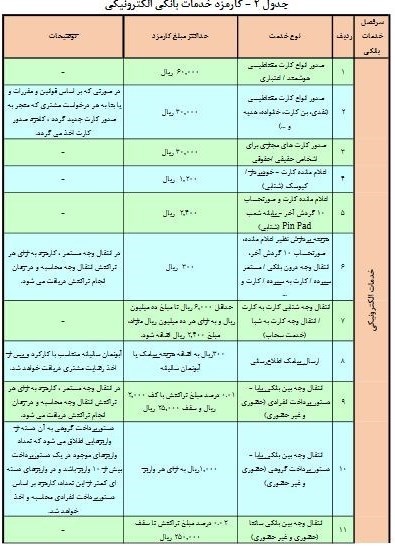 بانک مرکزی ,