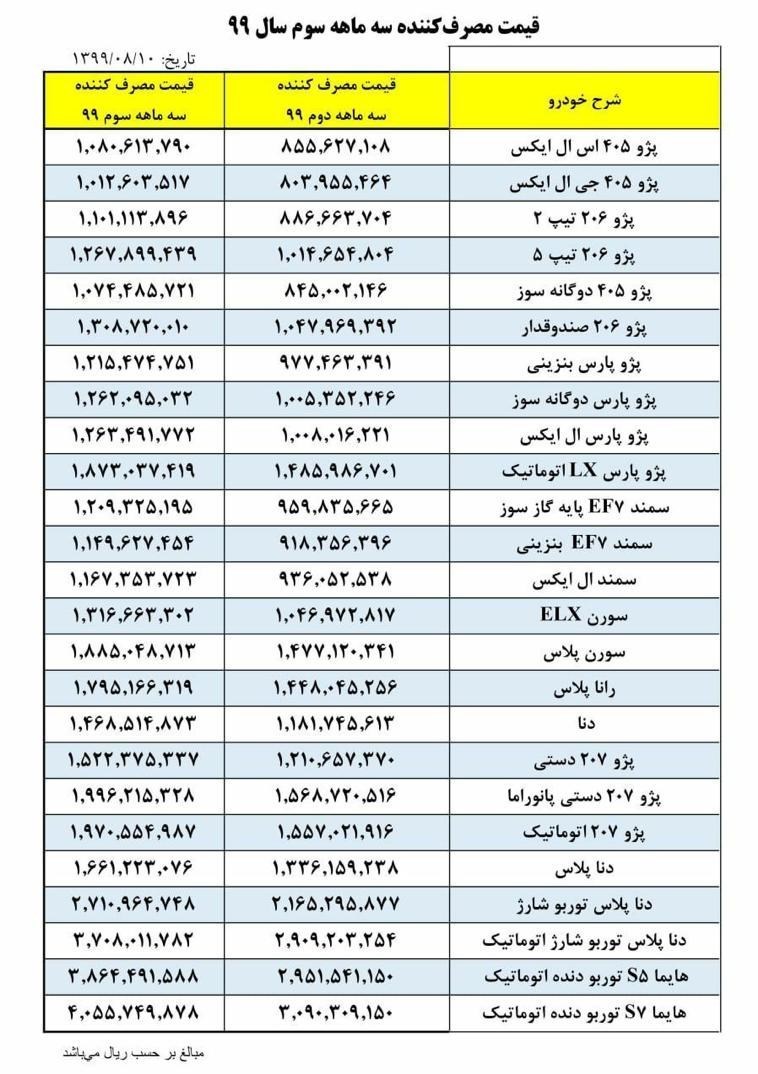 ایران خودرو نرخ همه خودروها را ۲۵ درصد گران کرد+جدول گروه صنعتی ایران خودرو , خودرو , قیمت خودرو ,