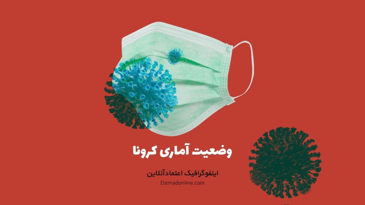 اینفوگرافی | وضعیت استانی و آمار کرونا در ایران – ۲۴ آبان ۱۳۹۹