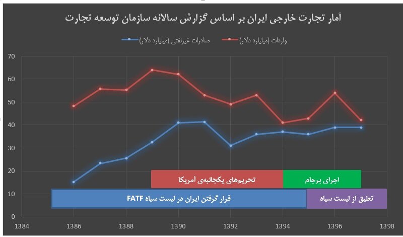 بازهم آدرس غلط / FATF، پیششرط ارتباط بانکی یا مذاکره با آمریکا؟! بازهم آدرس غلط / FATF، پیششرط ارتباط بانکی یا مذاکره با آمریکا؟!