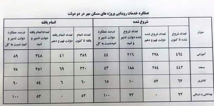 آخوندی به نماینده جبهه پایداری: خود را شهره به دروغ‌گویی می‌کنید /احترام لباس شما واجب است اما ...